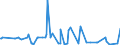 CN 29163990 /Exports /Unit = Prices (Euro/ton) /Partner: Cape Verde /Reporter: Eur27_2020 /29163990:Aromatic Monocarboxylic Acids, Their Anhydrides, Halides, Peroxides, Peroxyacids and Their Halogenated, Sulphonated, Nitrated or Nitrosated Derivatives (Excl. Benzoic Acid, its Salts and Esters, Benzoyl Peroxide, Benzoyl Chloride, Binapacryl (Iso), Phenylacetic Acid, its Salts and Esters, and  Inorganic or Organic Compounds of Mercury Whether or not Chemically Defined)