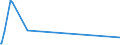 CN 29163990 /Exports /Unit = Prices (Euro/ton) /Partner: Congo /Reporter: Eur27_2020 /29163990:Aromatic Monocarboxylic Acids, Their Anhydrides, Halides, Peroxides, Peroxyacids and Their Halogenated, Sulphonated, Nitrated or Nitrosated Derivatives (Excl. Benzoic Acid, its Salts and Esters, Benzoyl Peroxide, Benzoyl Chloride, Binapacryl (Iso), Phenylacetic Acid, its Salts and Esters, and  Inorganic or Organic Compounds of Mercury Whether or not Chemically Defined)