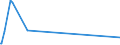 CN 29163990 /Exports /Unit = Prices (Euro/ton) /Partner: Congo /Reporter: European Union /29163990:Aromatic Monocarboxylic Acids, Their Anhydrides, Halides, Peroxides, Peroxyacids and Their Halogenated, Sulphonated, Nitrated or Nitrosated Derivatives (Excl. Benzoic Acid, its Salts and Esters, Benzoyl Peroxide, Benzoyl Chloride, Binapacryl (Iso), Phenylacetic Acid, its Salts and Esters, and  Inorganic or Organic Compounds of Mercury Whether or not Chemically Defined)