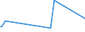 CN 29163990 /Exports /Unit = Prices (Euro/ton) /Partner: Mozambique /Reporter: Eur27_2020 /29163990:Aromatic Monocarboxylic Acids, Their Anhydrides, Halides, Peroxides, Peroxyacids and Their Halogenated, Sulphonated, Nitrated or Nitrosated Derivatives (Excl. Benzoic Acid, its Salts and Esters, Benzoyl Peroxide, Benzoyl Chloride, Binapacryl (Iso), Phenylacetic Acid, its Salts and Esters, and  Inorganic or Organic Compounds of Mercury Whether or not Chemically Defined)