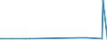 CN 29163990 /Exports /Unit = Prices (Euro/ton) /Partner: Honduras /Reporter: Eur27_2020 /29163990:Aromatic Monocarboxylic Acids, Their Anhydrides, Halides, Peroxides, Peroxyacids and Their Halogenated, Sulphonated, Nitrated or Nitrosated Derivatives (Excl. Benzoic Acid, its Salts and Esters, Benzoyl Peroxide, Benzoyl Chloride, Binapacryl (Iso), Phenylacetic Acid, its Salts and Esters, and  Inorganic or Organic Compounds of Mercury Whether or not Chemically Defined)