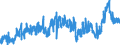 CN 2916 /Exports /Unit = Prices (Euro/ton) /Partner: United Kingdom /Reporter: Eur27_2020 /2916:Unsaturated Acyclic Monocarboxylic Acids, Cyclic Monocarboxylic Acids, Their Anhydrides, Halides, Peroxides and Peroxyacids; Their Halogenated, Sulphonated, Nitrated or Nitrosated Derivatives