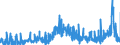 CN 2916 /Exports /Unit = Prices (Euro/ton) /Partner: Greece /Reporter: Eur27_2020 /2916:Unsaturated Acyclic Monocarboxylic Acids, Cyclic Monocarboxylic Acids, Their Anhydrides, Halides, Peroxides and Peroxyacids; Their Halogenated, Sulphonated, Nitrated or Nitrosated Derivatives