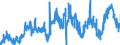 CN 2916 /Exports /Unit = Prices (Euro/ton) /Partner: Portugal /Reporter: Eur27_2020 /2916:Unsaturated Acyclic Monocarboxylic Acids, Cyclic Monocarboxylic Acids, Their Anhydrides, Halides, Peroxides and Peroxyacids; Their Halogenated, Sulphonated, Nitrated or Nitrosated Derivatives