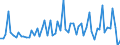 CN 2916 /Exports /Unit = Prices (Euro/ton) /Partner: United Kingdom(Northern Ireland) /Reporter: Eur27_2020 /2916:Unsaturated Acyclic Monocarboxylic Acids, Cyclic Monocarboxylic Acids, Their Anhydrides, Halides, Peroxides and Peroxyacids; Their Halogenated, Sulphonated, Nitrated or Nitrosated Derivatives