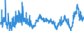 CN 2916 /Exports /Unit = Prices (Euro/ton) /Partner: Belgium /Reporter: Eur27_2020 /2916:Unsaturated Acyclic Monocarboxylic Acids, Cyclic Monocarboxylic Acids, Their Anhydrides, Halides, Peroxides and Peroxyacids; Their Halogenated, Sulphonated, Nitrated or Nitrosated Derivatives