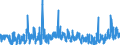 CN 2916 /Exports /Unit = Prices (Euro/ton) /Partner: Norway /Reporter: Eur27_2020 /2916:Unsaturated Acyclic Monocarboxylic Acids, Cyclic Monocarboxylic Acids, Their Anhydrides, Halides, Peroxides and Peroxyacids; Their Halogenated, Sulphonated, Nitrated or Nitrosated Derivatives