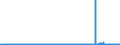 CN 2916 /Exports /Unit = Prices (Euro/ton) /Partner: Liechtenstein /Reporter: Eur27_2020 /2916:Unsaturated Acyclic Monocarboxylic Acids, Cyclic Monocarboxylic Acids, Their Anhydrides, Halides, Peroxides and Peroxyacids; Their Halogenated, Sulphonated, Nitrated or Nitrosated Derivatives