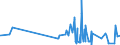 CN 2916 /Exports /Unit = Prices (Euro/ton) /Partner: Gibraltar /Reporter: Eur27_2020 /2916:Unsaturated Acyclic Monocarboxylic Acids, Cyclic Monocarboxylic Acids, Their Anhydrides, Halides, Peroxides and Peroxyacids; Their Halogenated, Sulphonated, Nitrated or Nitrosated Derivatives