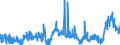 CN 2916 /Exports /Unit = Prices (Euro/ton) /Partner: Turkey /Reporter: Eur27_2020 /2916:Unsaturated Acyclic Monocarboxylic Acids, Cyclic Monocarboxylic Acids, Their Anhydrides, Halides, Peroxides and Peroxyacids; Their Halogenated, Sulphonated, Nitrated or Nitrosated Derivatives