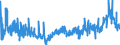 CN 2916 /Exports /Unit = Prices (Euro/ton) /Partner: Poland /Reporter: Eur27_2020 /2916:Unsaturated Acyclic Monocarboxylic Acids, Cyclic Monocarboxylic Acids, Their Anhydrides, Halides, Peroxides and Peroxyacids; Their Halogenated, Sulphonated, Nitrated or Nitrosated Derivatives