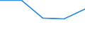 CN 2916 /Exports /Unit = Prices (Euro/ton) /Partner: Czechoslovak /Reporter: Eur27 /2916:Unsaturated Acyclic Monocarboxylic Acids, Cyclic Monocarboxylic Acids, Their Anhydrides, Halides, Peroxides and Peroxyacids; Their Halogenated, Sulphonated, Nitrated or Nitrosated Derivatives