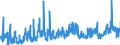 CN 2916 /Exports /Unit = Prices (Euro/ton) /Partner: Romania /Reporter: Eur27_2020 /2916:Unsaturated Acyclic Monocarboxylic Acids, Cyclic Monocarboxylic Acids, Their Anhydrides, Halides, Peroxides and Peroxyacids; Their Halogenated, Sulphonated, Nitrated or Nitrosated Derivatives