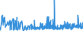 CN 2916 /Exports /Unit = Prices (Euro/ton) /Partner: Georgia /Reporter: Eur27_2020 /2916:Unsaturated Acyclic Monocarboxylic Acids, Cyclic Monocarboxylic Acids, Their Anhydrides, Halides, Peroxides and Peroxyacids; Their Halogenated, Sulphonated, Nitrated or Nitrosated Derivatives