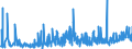 CN 2916 /Exports /Unit = Prices (Euro/ton) /Partner: Kasakhstan /Reporter: Eur27_2020 /2916:Unsaturated Acyclic Monocarboxylic Acids, Cyclic Monocarboxylic Acids, Their Anhydrides, Halides, Peroxides and Peroxyacids; Their Halogenated, Sulphonated, Nitrated or Nitrosated Derivatives