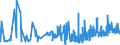 CN 2916 /Exports /Unit = Prices (Euro/ton) /Partner: Uzbekistan /Reporter: Eur27_2020 /2916:Unsaturated Acyclic Monocarboxylic Acids, Cyclic Monocarboxylic Acids, Their Anhydrides, Halides, Peroxides and Peroxyacids; Their Halogenated, Sulphonated, Nitrated or Nitrosated Derivatives