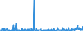 CN 2916 /Exports /Unit = Prices (Euro/ton) /Partner: Croatia /Reporter: Eur27_2020 /2916:Unsaturated Acyclic Monocarboxylic Acids, Cyclic Monocarboxylic Acids, Their Anhydrides, Halides, Peroxides and Peroxyacids; Their Halogenated, Sulphonated, Nitrated or Nitrosated Derivatives