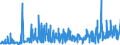 CN 2916 /Exports /Unit = Prices (Euro/ton) /Partner: Bosnia-herz. /Reporter: Eur27_2020 /2916:Unsaturated Acyclic Monocarboxylic Acids, Cyclic Monocarboxylic Acids, Their Anhydrides, Halides, Peroxides and Peroxyacids; Their Halogenated, Sulphonated, Nitrated or Nitrosated Derivatives