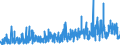 CN 2916 /Exports /Unit = Prices (Euro/ton) /Partner: For.jrep.mac /Reporter: Eur27_2020 /2916:Unsaturated Acyclic Monocarboxylic Acids, Cyclic Monocarboxylic Acids, Their Anhydrides, Halides, Peroxides and Peroxyacids; Their Halogenated, Sulphonated, Nitrated or Nitrosated Derivatives