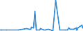 CN 2916 /Exports /Unit = Prices (Euro/ton) /Partner: Chad /Reporter: Eur27_2020 /2916:Unsaturated Acyclic Monocarboxylic Acids, Cyclic Monocarboxylic Acids, Their Anhydrides, Halides, Peroxides and Peroxyacids; Their Halogenated, Sulphonated, Nitrated or Nitrosated Derivatives