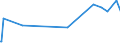 CN 2916 /Exports /Unit = Prices (Euro/ton) /Partner: Guinea Biss. /Reporter: Eur27_2020 /2916:Unsaturated Acyclic Monocarboxylic Acids, Cyclic Monocarboxylic Acids, Their Anhydrides, Halides, Peroxides and Peroxyacids; Their Halogenated, Sulphonated, Nitrated or Nitrosated Derivatives