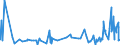 CN 2916 /Exports /Unit = Prices (Euro/ton) /Partner: Sierra Leone /Reporter: Eur27_2020 /2916:Unsaturated Acyclic Monocarboxylic Acids, Cyclic Monocarboxylic Acids, Their Anhydrides, Halides, Peroxides and Peroxyacids; Their Halogenated, Sulphonated, Nitrated or Nitrosated Derivatives