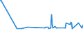 CN 2916 /Exports /Unit = Prices (Euro/ton) /Partner: Centr.africa /Reporter: Eur27_2020 /2916:Unsaturated Acyclic Monocarboxylic Acids, Cyclic Monocarboxylic Acids, Their Anhydrides, Halides, Peroxides and Peroxyacids; Their Halogenated, Sulphonated, Nitrated or Nitrosated Derivatives