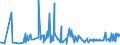 CN 2916 /Exports /Unit = Prices (Euro/ton) /Partner: Equat.guinea /Reporter: Eur27_2020 /2916:Unsaturated Acyclic Monocarboxylic Acids, Cyclic Monocarboxylic Acids, Their Anhydrides, Halides, Peroxides and Peroxyacids; Their Halogenated, Sulphonated, Nitrated or Nitrosated Derivatives