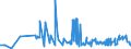 CN 2916 /Exports /Unit = Prices (Euro/ton) /Partner: Gabon /Reporter: Eur27_2020 /2916:Unsaturated Acyclic Monocarboxylic Acids, Cyclic Monocarboxylic Acids, Their Anhydrides, Halides, Peroxides and Peroxyacids; Their Halogenated, Sulphonated, Nitrated or Nitrosated Derivatives