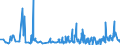 CN 2916 /Exports /Unit = Prices (Euro/ton) /Partner: Congo (Dem. Rep.) /Reporter: Eur27_2020 /2916:Unsaturated Acyclic Monocarboxylic Acids, Cyclic Monocarboxylic Acids, Their Anhydrides, Halides, Peroxides and Peroxyacids; Their Halogenated, Sulphonated, Nitrated or Nitrosated Derivatives