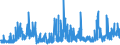 CN 29171100 /Exports /Unit = Prices (Euro/ton) /Partner: France /Reporter: Eur27_2020 /29171100:Oxalic Acid, its Salts and Esters (Excl. Inorganic or Organic Compounds of Mercury)