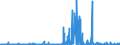 CN 29171100 /Exports /Unit = Prices (Euro/ton) /Partner: Netherlands /Reporter: Eur27_2020 /29171100:Oxalic Acid, its Salts and Esters