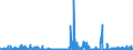CN 29171100 /Exports /Unit = Prices (Euro/ton) /Partner: United Kingdom /Reporter: Eur27_2020 /29171100:Oxalic Acid, its Salts and Esters