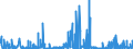 CN 29171100 /Exports /Unit = Prices (Euro/ton) /Partner: Denmark /Reporter: Eur27_2020 /29171100:Oxalic Acid, its Salts and Esters (Excl. Inorganic or Organic Compounds of Mercury)