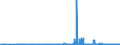 KN 29171100 /Exporte /Einheit = Preise (Euro/Tonne) /Partnerland: Griechenland /Meldeland: Eur27_2020 /29171100:Oxalsäure, Ihre Salze und Ester (Ausg. Anorganische Oder Organische Verbindungen von Quecksilber)