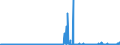 CN 29171100 /Exports /Unit = Prices (Euro/ton) /Partner: Portugal /Reporter: Eur27_2020 /29171100:Oxalic Acid, its Salts and Esters