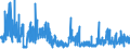 KN 29171100 /Exporte /Einheit = Preise (Euro/Tonne) /Partnerland: Spanien /Meldeland: Eur27_2020 /29171100:Oxalsäure, Ihre Salze und Ester (Ausg. Anorganische Oder Organische Verbindungen von Quecksilber)