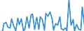 CN 29171100 /Exports /Unit = Prices (Euro/ton) /Partner: United Kingdom(Excluding Northern Ireland) /Reporter: Eur27_2020 /29171100:Oxalic Acid, its Salts and Esters