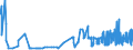 CN 29171100 /Exports /Unit = Prices (Euro/ton) /Partner: Luxembourg /Reporter: Eur27_2020 /29171100:Oxalic Acid, its Salts and Esters