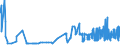 KN 29171100 /Exporte /Einheit = Preise (Euro/Tonne) /Partnerland: Luxemburg /Meldeland: Eur27_2020 /29171100:Oxalsäure, Ihre Salze und Ester (Ausg. Anorganische Oder Organische Verbindungen von Quecksilber)