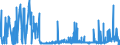 CN 29171100 /Exports /Unit = Prices (Euro/ton) /Partner: Sweden /Reporter: Eur27_2020 /29171100:Oxalic Acid, its Salts and Esters (Excl. Inorganic or Organic Compounds of Mercury)