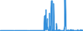 CN 29171100 /Exports /Unit = Prices (Euro/ton) /Partner: Finland /Reporter: Eur27_2020 /29171100:Oxalic Acid, its Salts and Esters