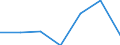 CN 29171100 /Exports /Unit = Prices (Euro/ton) /Partner: Switzerland /Reporter: Eur27 /29171100:Oxalic Acid, its Salts and Esters