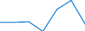 KN 29171100 /Exporte /Einheit = Preise (Euro/Tonne) /Partnerland: Schweiz /Meldeland: Eur27 /29171100:Oxalsäure, Ihre Salze und Ester (Ausg. Anorganische Oder Organische Verbindungen von Quecksilber)