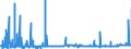 CN 29171100 /Exports /Unit = Prices (Euro/ton) /Partner: Switzerland /Reporter: Eur27_2020 /29171100:Oxalic Acid, its Salts and Esters