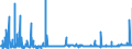 KN 29171100 /Exporte /Einheit = Preise (Euro/Tonne) /Partnerland: Schweiz /Meldeland: Eur27_2020 /29171100:Oxalsäure, Ihre Salze und Ester (Ausg. Anorganische Oder Organische Verbindungen von Quecksilber)