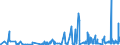 CN 29171100 /Exports /Unit = Prices (Euro/ton) /Partner: Malta /Reporter: Eur27_2020 /29171100:Oxalic Acid, its Salts and Esters