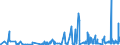 KN 29171100 /Exporte /Einheit = Preise (Euro/Tonne) /Partnerland: Malta /Meldeland: Eur27_2020 /29171100:Oxalsäure, Ihre Salze und Ester (Ausg. Anorganische Oder Organische Verbindungen von Quecksilber)