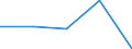 KN 29171100 /Exporte /Einheit = Preise (Euro/Tonne) /Partnerland: Jugoslawien /Meldeland: Eur27 /29171100:Oxalsäure, Ihre Salze und Ester (Ausg. Anorganische Oder Organische Verbindungen von Quecksilber)