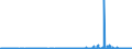 CN 29171100 /Exports /Unit = Prices (Euro/ton) /Partner: Estonia /Reporter: Eur27_2020 /29171100:Oxalic Acid, its Salts and Esters